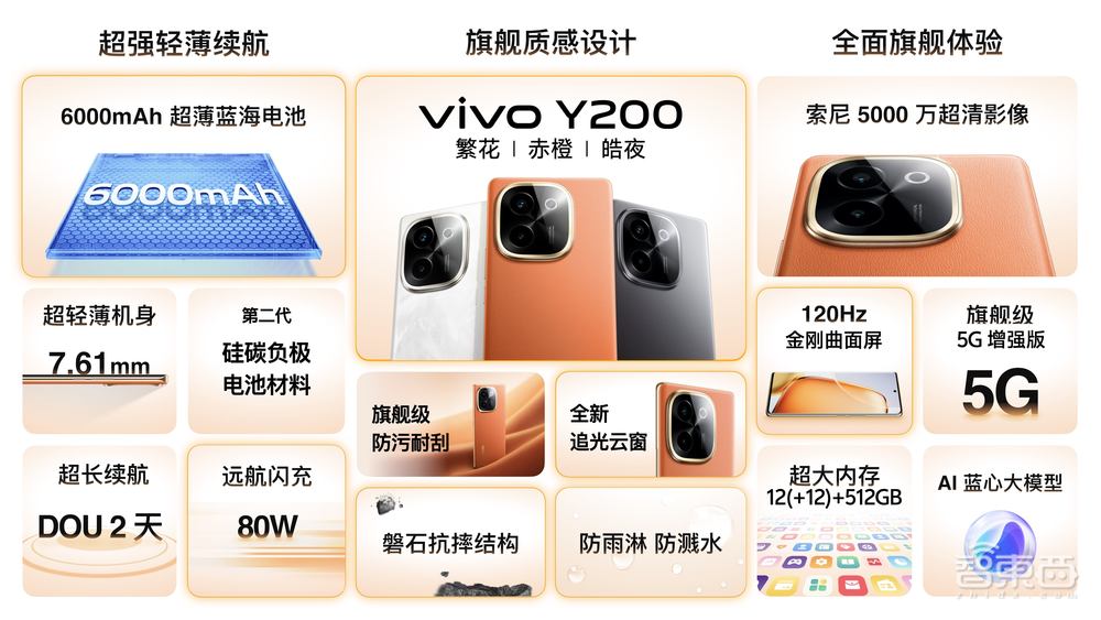 vivo Y200系列首发“外卖模式”，第一代骁龙6配6000mAh电池，1599元起