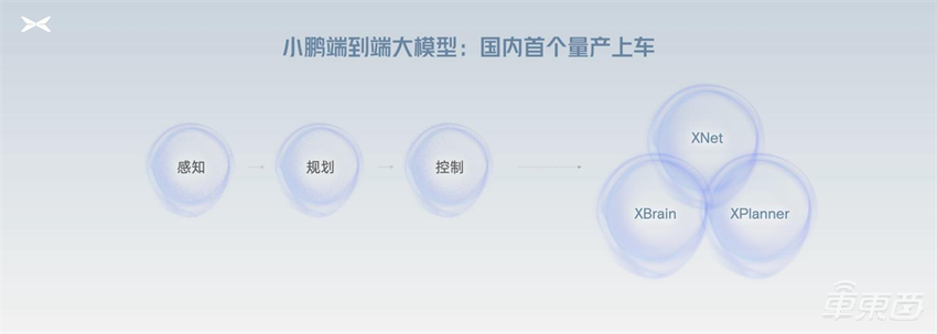 小鹏平价新车6月亮相！端到端大模型量产上车，2025年智驾体验接近L4