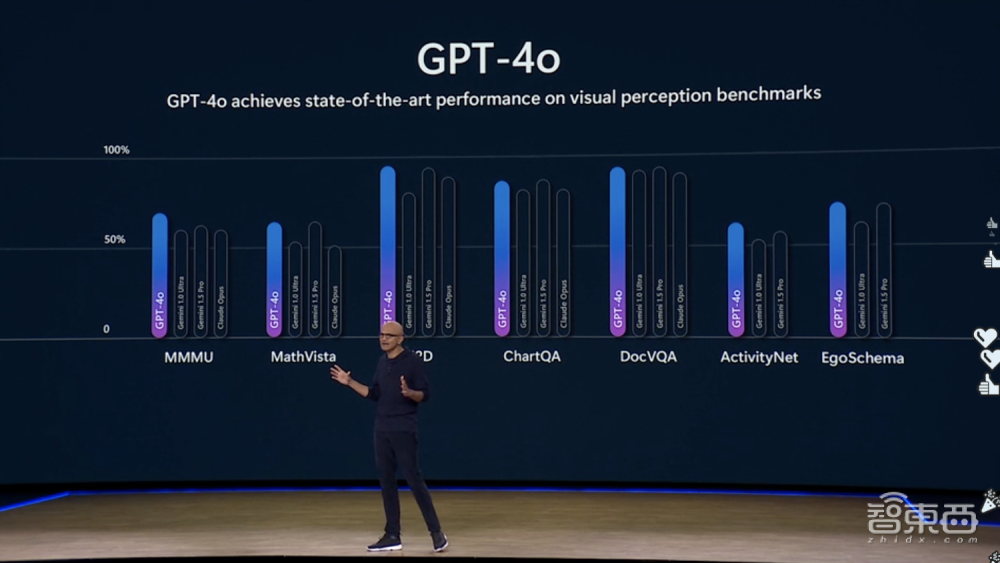 微软昨夜AI全家桶狂飙：GPT-4o上云，纳德拉现场表白OpenAI，Altman剧透新模型