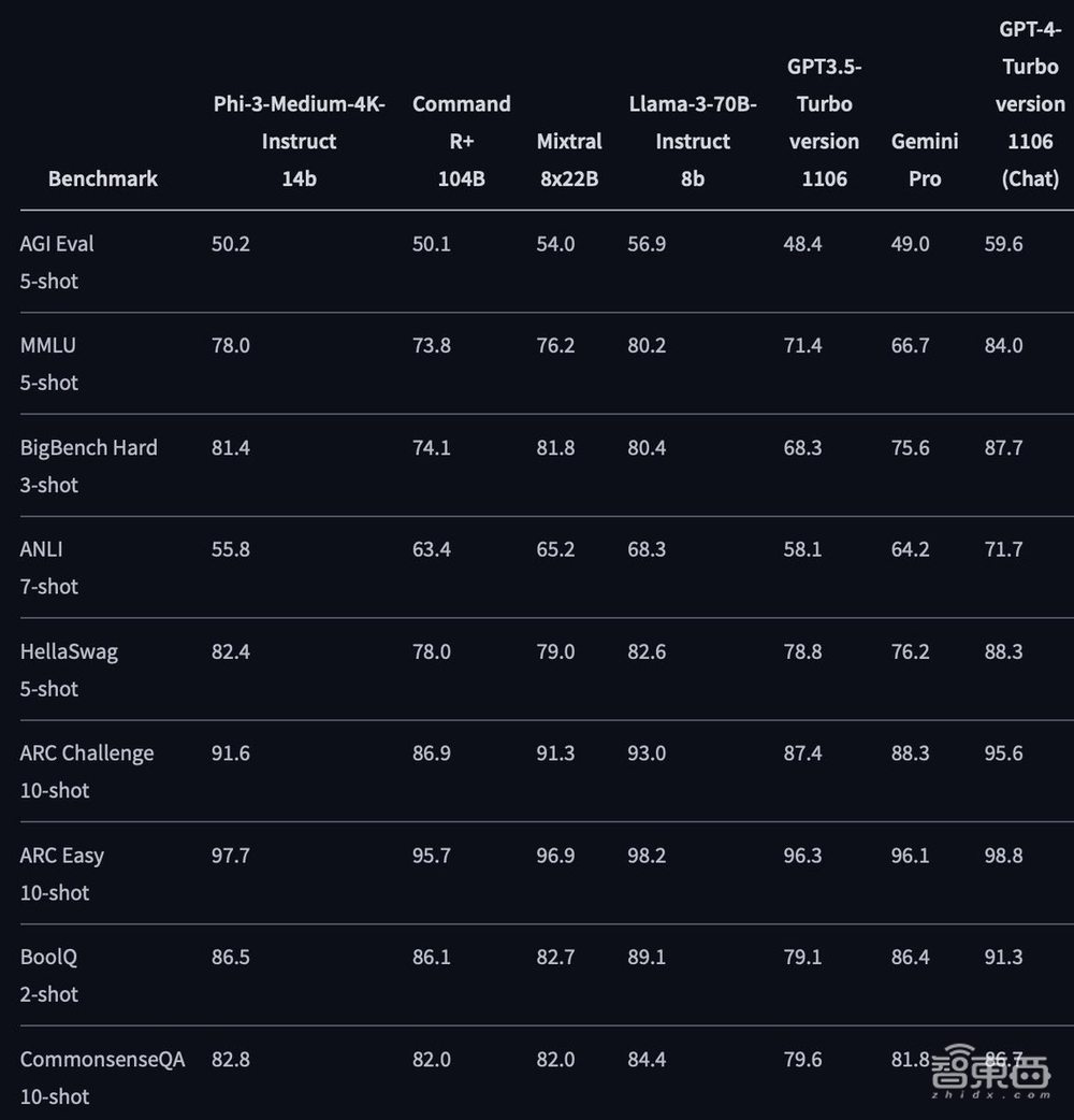 微软昨夜AI全家桶狂飙:GPT-4o上云,纳德拉现场表白OpenAI,Altman剧透新模型