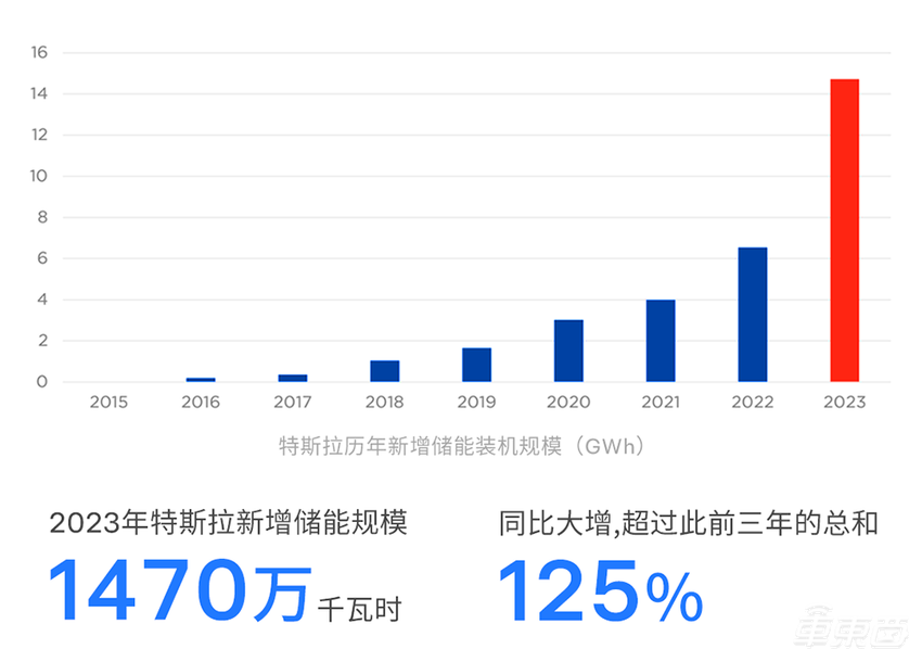 朱晓彤回国后首次公开露面！特斯拉上海储能工厂正式开工