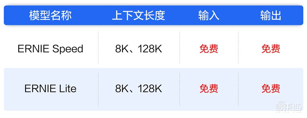 深扒大模型价格战：15家45款模型比拼，谁真便宜谁“打幌子”？