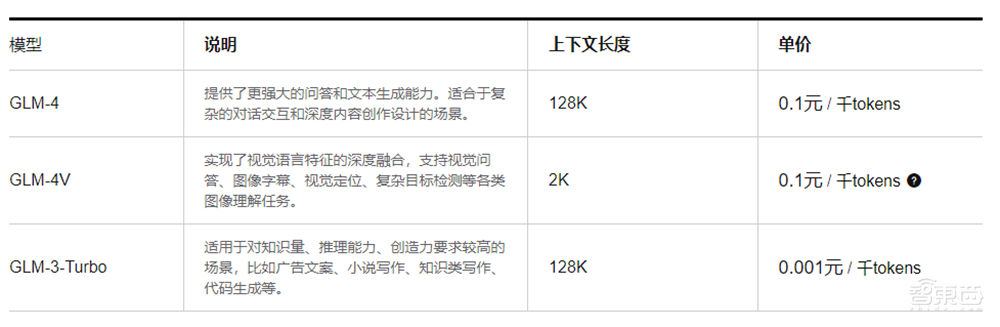 深扒大模型价格战：15家45款模型比拼，谁真便宜谁“打幌子”？