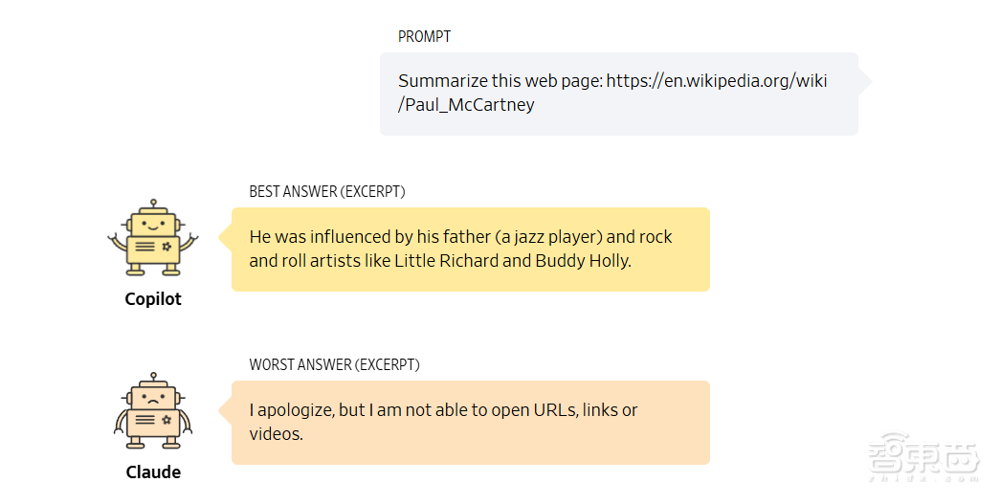 五大AI聊天机器人盲测！ChatGPT未能夺冠，最终赢家竟来自这家“小公司”