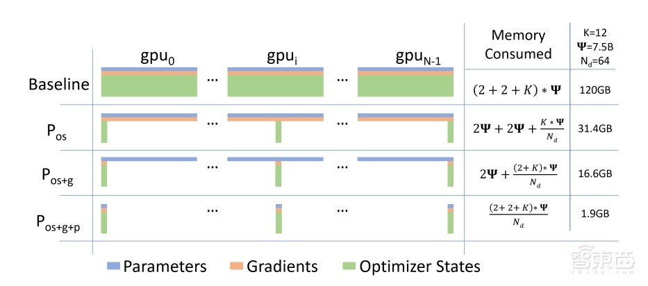 阿里安全使用 NVIDIA NeMo 框架和 TensorRT-LLM 的大模型工程化落地实践