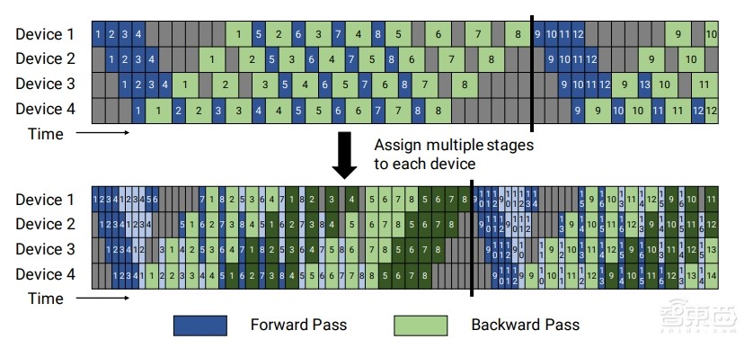 阿里安全使用 NVIDIA NeMo 框架和 TensorRT-LLM 的大模型工程化落地实践