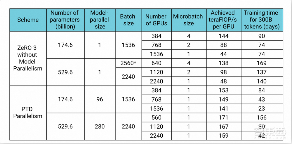 阿里安全使用 NVIDIA NeMo 框架和 TensorRT-LLM 的大模型工程化落地实践