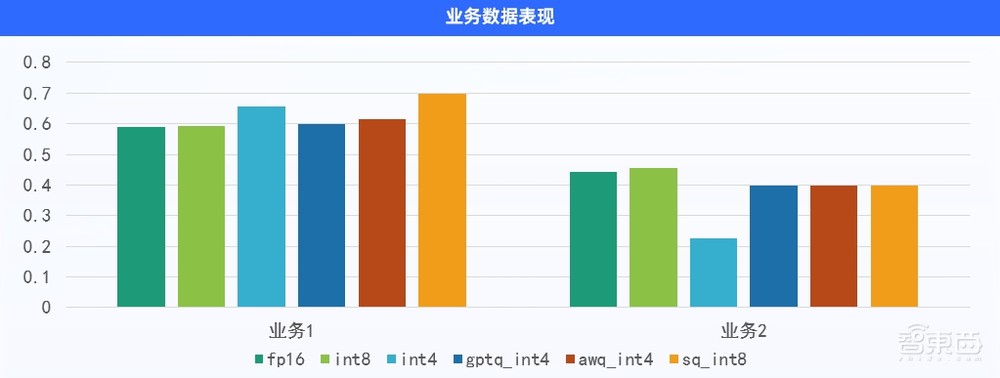 阿里安全使用 NVIDIA NeMo 框架和 TensorRT-LLM 的大模型工程化落地实践