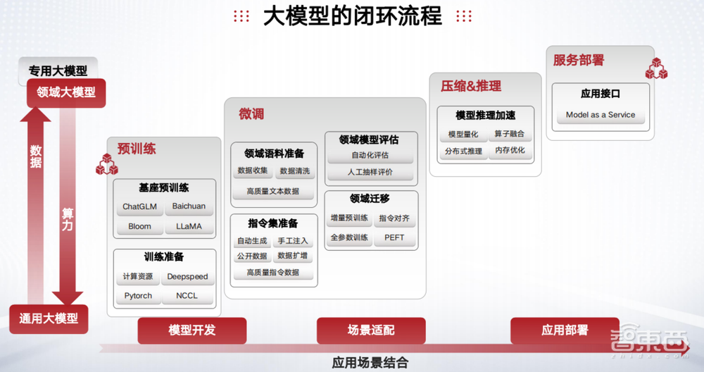 国产大模型破晓时,曙光全栈AI亮剑