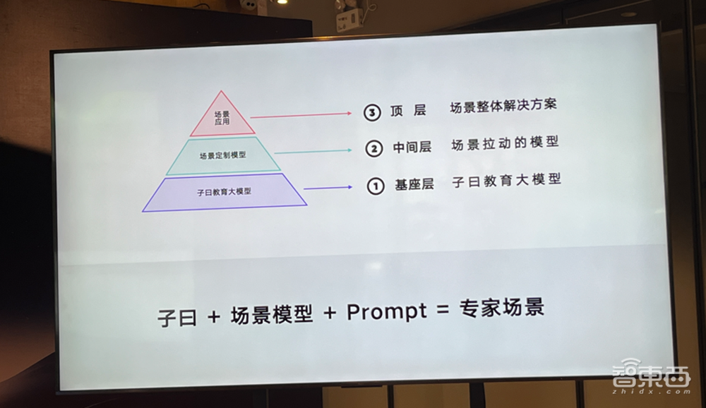 有道AI学习助手App推出！口语教练Hi Echo推儿童模式，“企业AI大脑”化身私人AI升学规划师