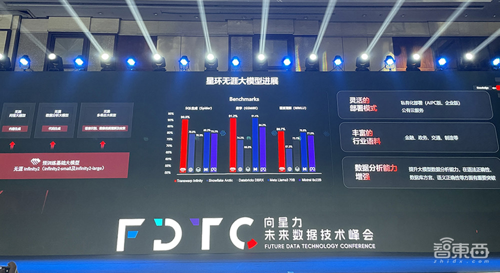 星环科技全面战略升级！帮企业高效构建AI Infra，助攻大模型快速落地
