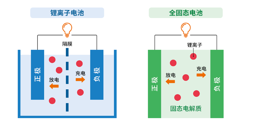 全固态电池卷疯了！深扒7份重磅论文专利，量产三大难关正被解决