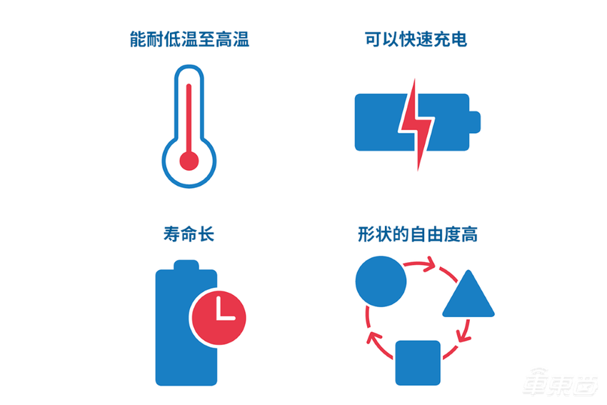 国家拿出60亿支持全固态电池研发！多企业已布局产品规划，量产交付将提速