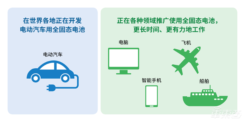 国家拿出60亿支持全固态电池研发！多企业已布局产品规划，量产交付将提速