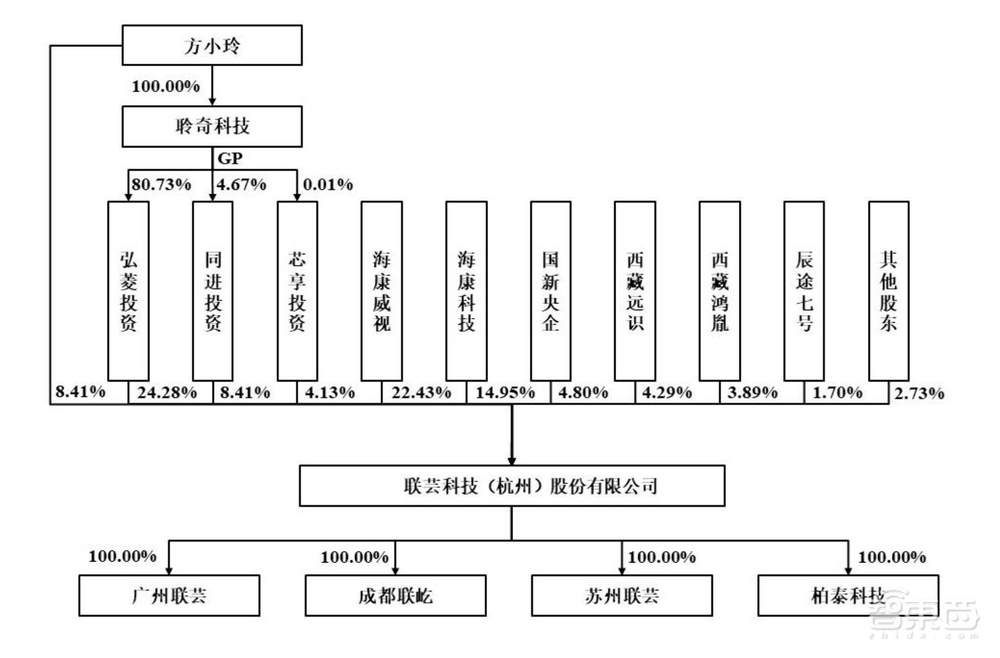 IPO重启,浙大校友芯片企业打头阵!三年收入20亿,背靠海康