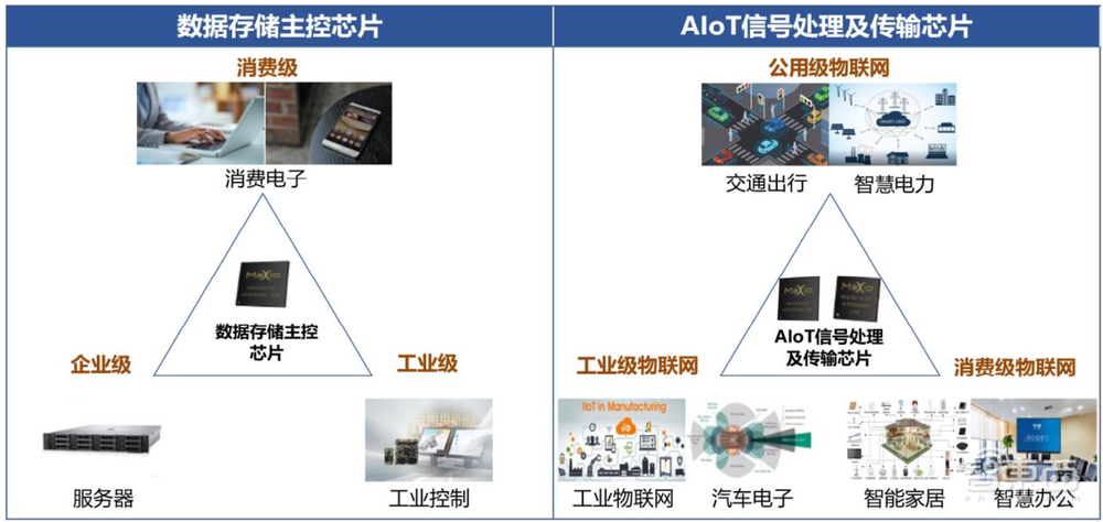 IPO重启,浙大校友芯片企业打头阵!三年收入20亿,背靠海康