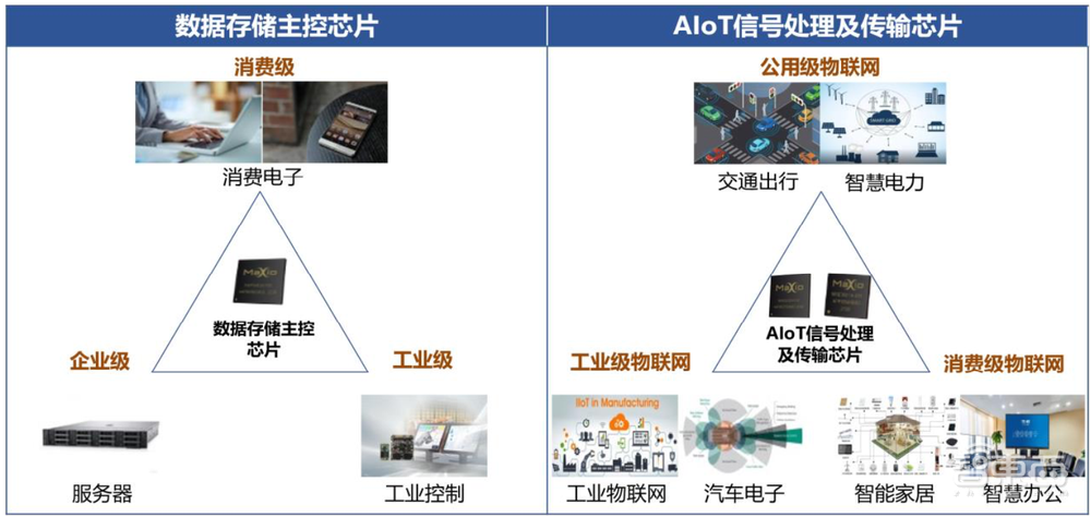 IPO重启，浙大校友芯片企业打头阵！三年收入20亿，背靠海康