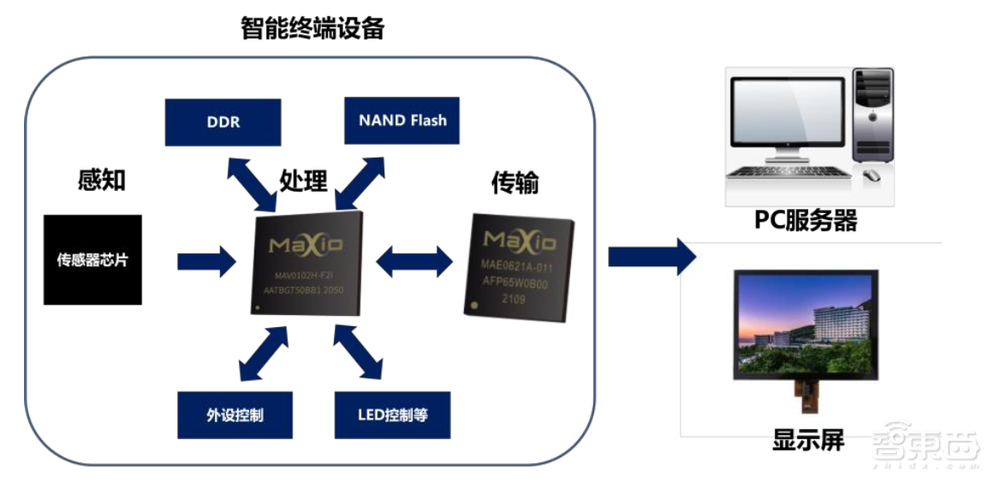 IPO重启,浙大校友芯片企业打头阵!三年收入20亿,背靠海康