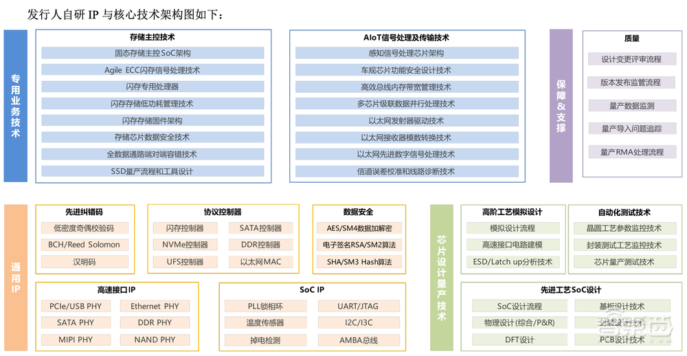 IPO重启,浙大校友芯片企业打头阵!三年收入20亿,背靠海康