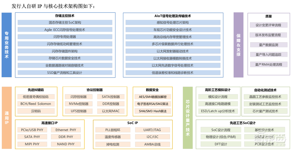 IPO重启，浙大校友芯片企业打头阵！三年收入20亿，背靠海康