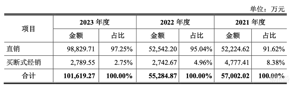 IPO重启,浙大校友芯片企业打头阵!三年收入20亿,背靠海康