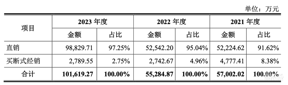 IPO重启，浙大校友芯片企业打头阵！三年收入20亿，背靠海康