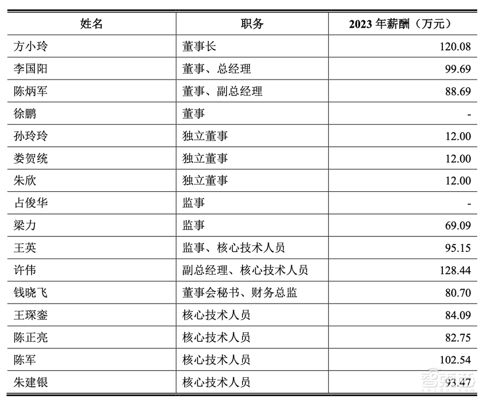 IPO重启，浙大校友芯片企业打头阵！三年收入20亿，背靠海康