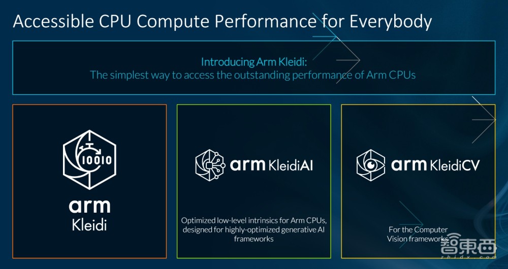 AI手机PC大爆发，Arm从软硬件到生态发力，打造行业AI百宝箱