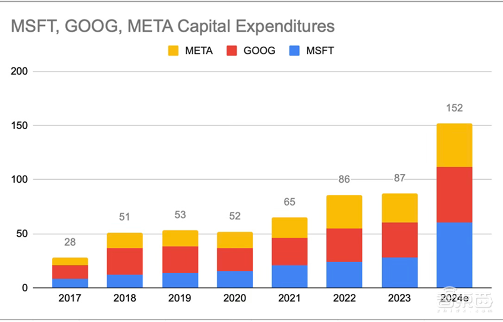 OpenAI泄密者公布165页文件：2027年实现AGI、计算集群将耗资千亿美元