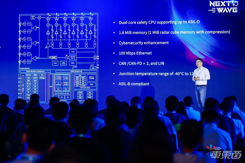 2024加特兰日 ｜雷达芯片方案亮相，引领成像毫米波感知新风向