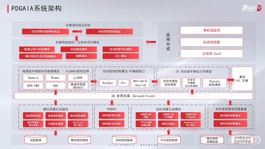 沛岱汽车王晓慧：基于云端算力的海量仿真测试帮助打造足够好的智驾系统