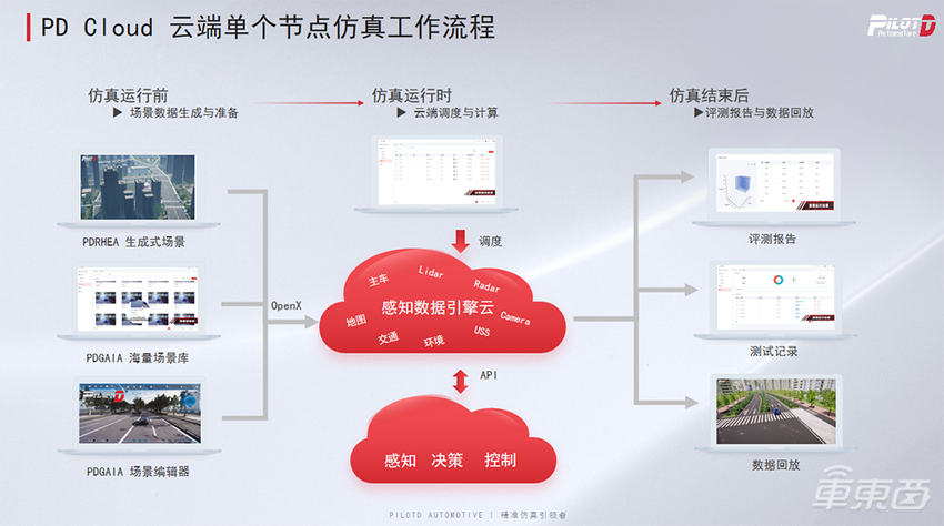 沛岱汽车王晓慧：基于云端算力的海量仿真测试帮助打造足够好的智驾系统