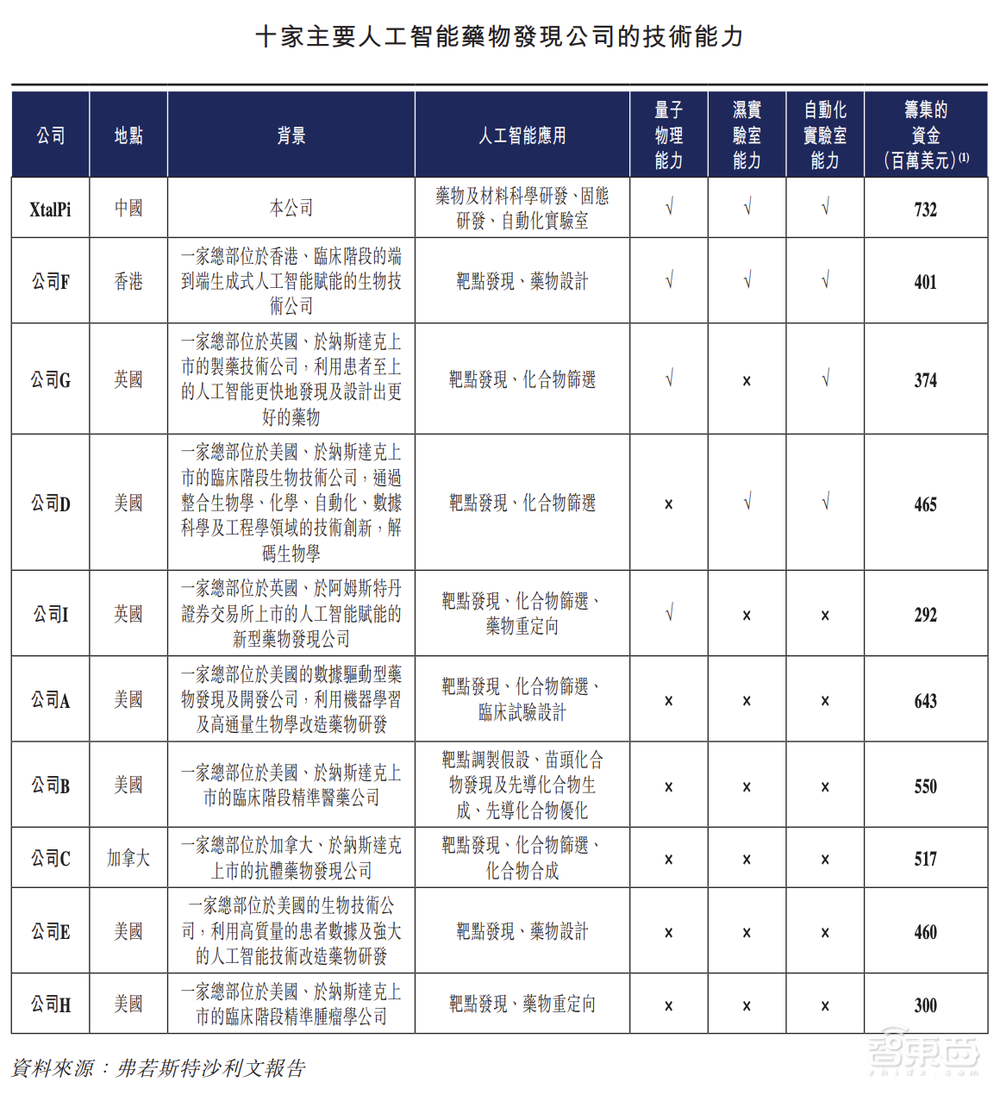 200亿！腾讯收获一个AI超级IPO