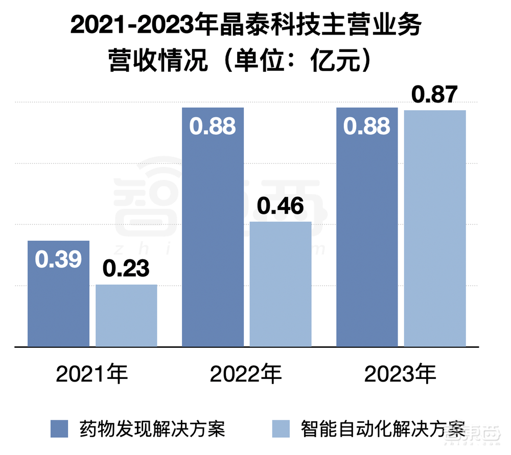 200亿！腾讯收获一个AI超级IPO