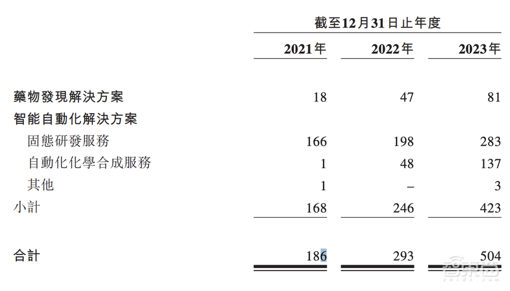 200亿！腾讯收获一个AI超级IPO