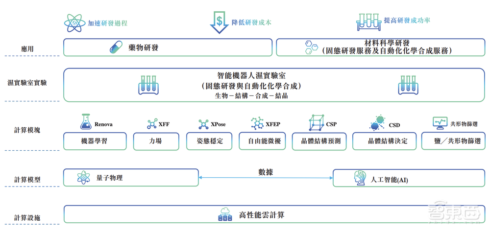 200亿！腾讯收获一个AI超级IPO