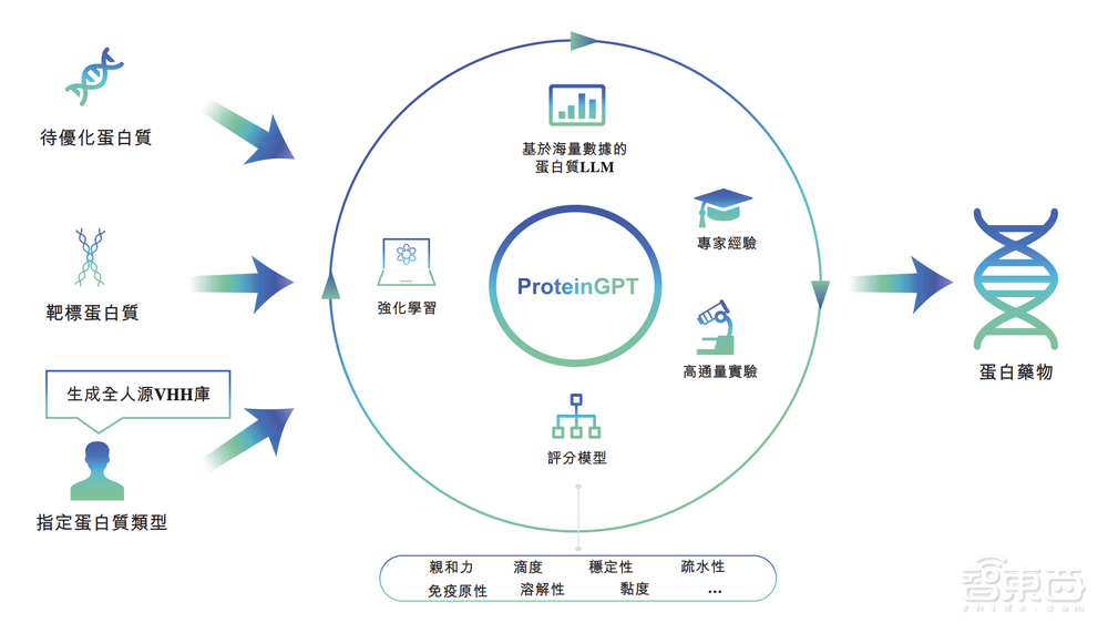 200亿！腾讯收获一个AI超级IPO