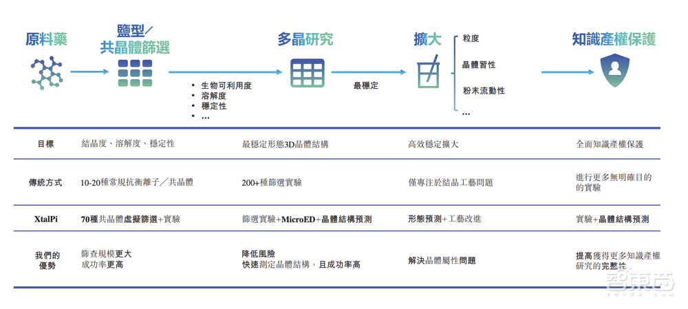 200亿！腾讯收获一个AI超级IPO