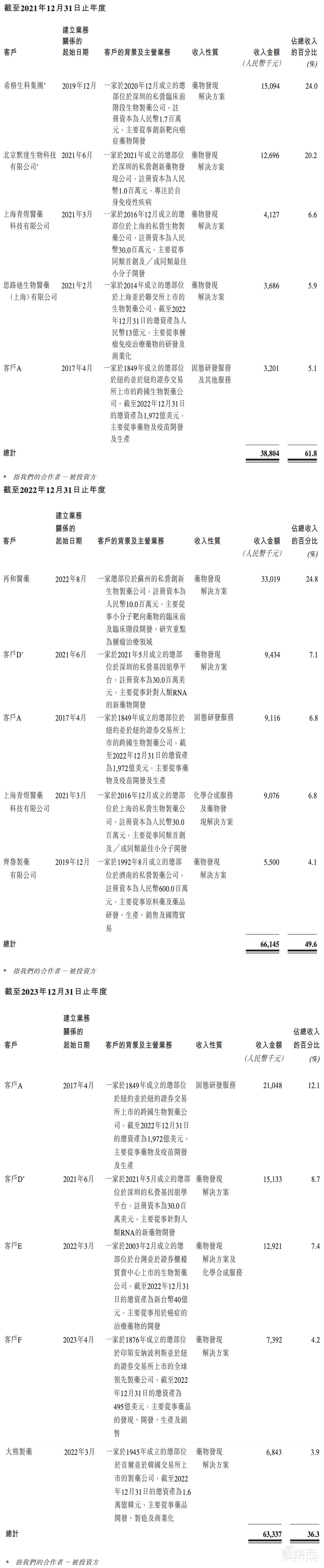 200亿！腾讯收获一个AI超级IPO