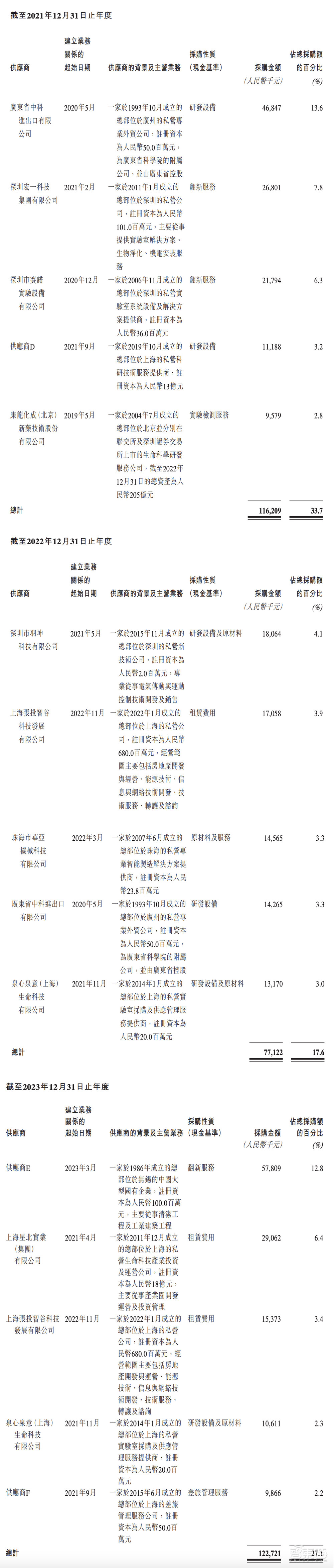 200亿！腾讯收获一个AI超级IPO