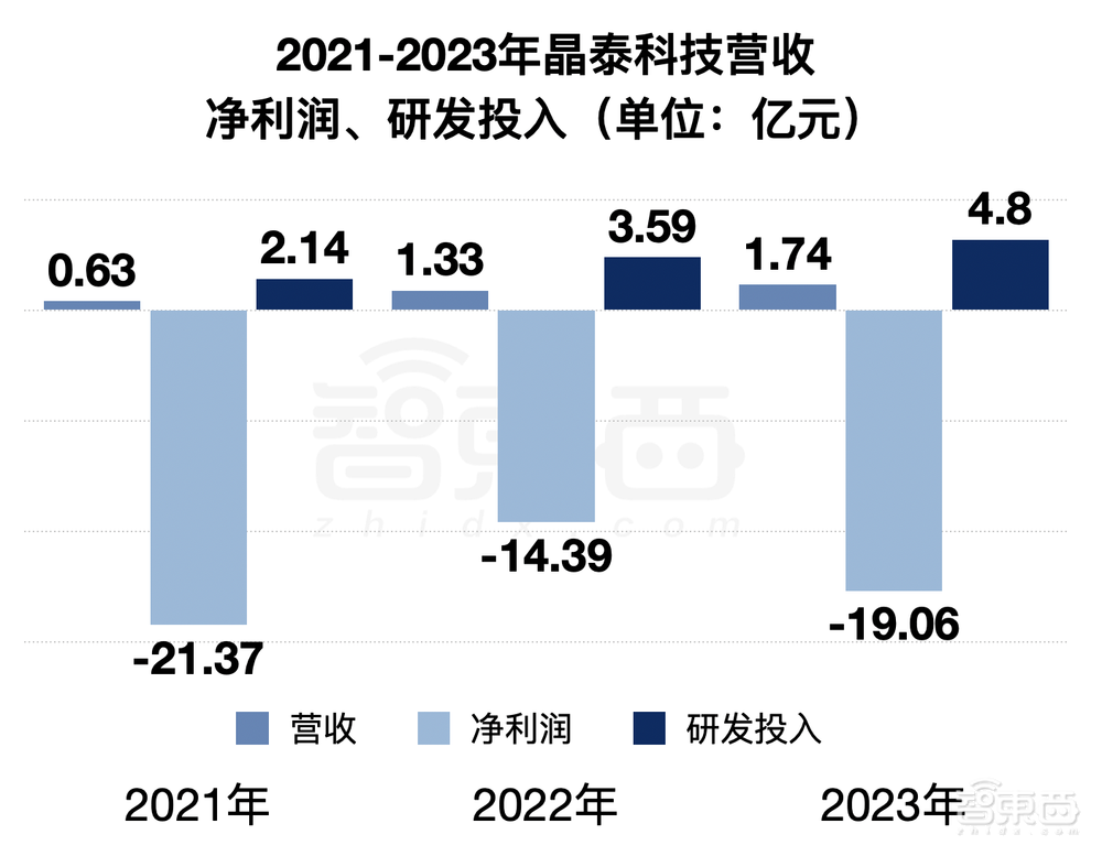 200亿！腾讯收获一个AI超级IPO