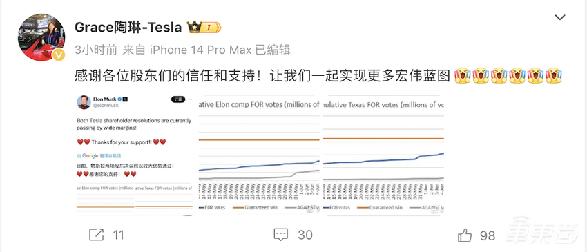 马斯克4000亿元天价薪酬即将到账！