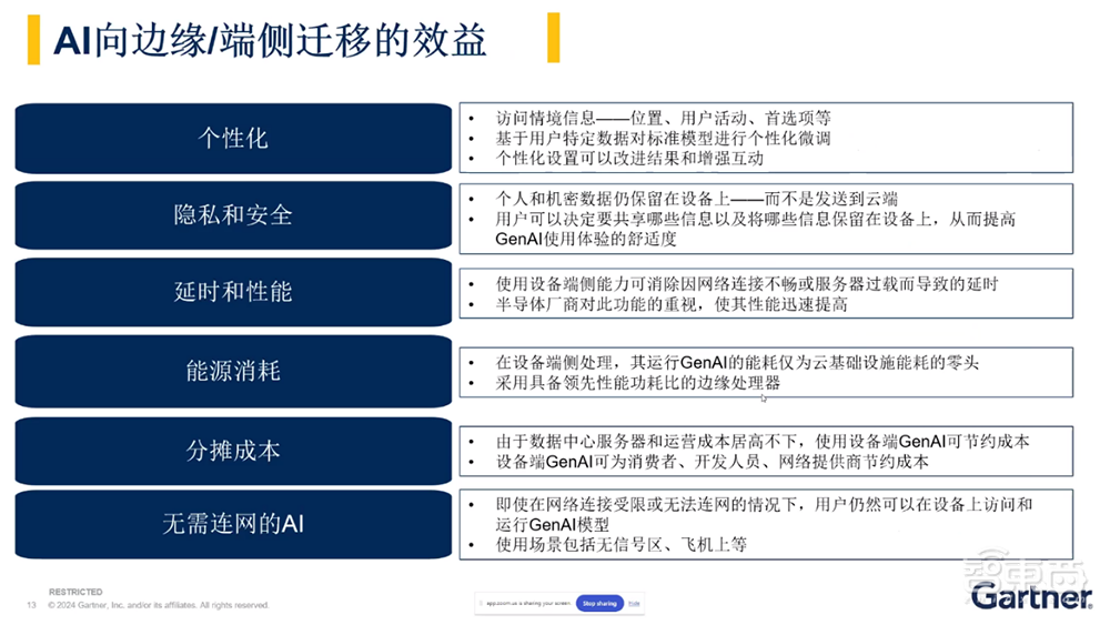 对话Gartner研究副总裁盛陵海：突破AI芯片限制，中国企业的难点与机会