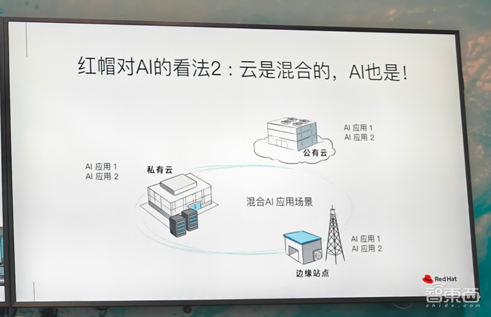 开源AI进入企业！红帽揭秘混合AI落地关键，端到端AI平台三步走