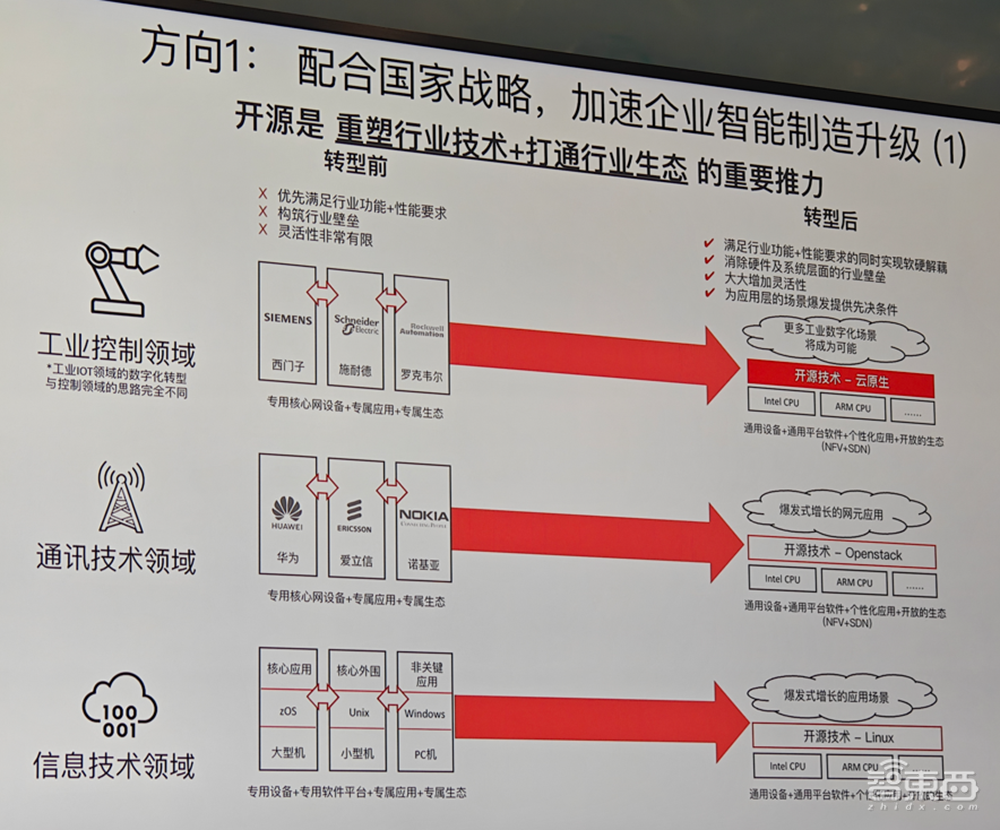 开源AI进入企业！红帽揭秘混合AI落地关键，端到端AI平台三步走