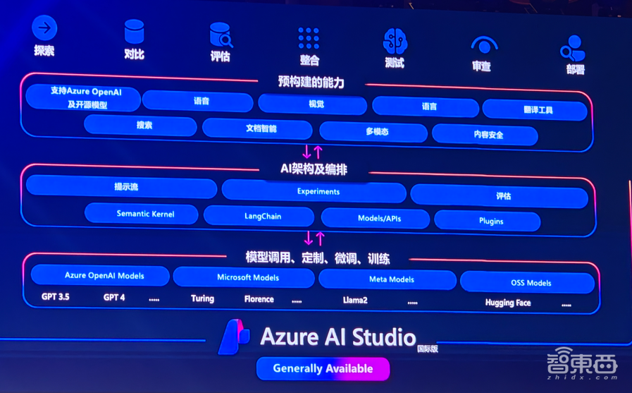 加速AI落地企业！微软解读Copilot技术栈，云端混合大小模型是关键