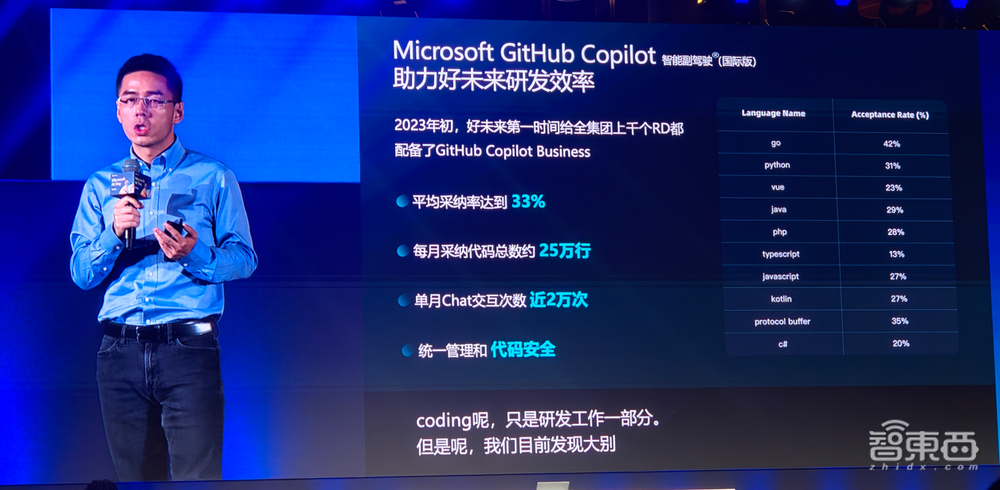 加速AI落地企业！微软解读Copilot技术栈，云端混合大小模型是关键