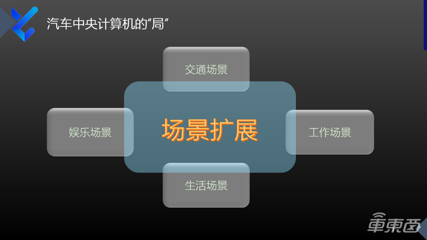 映驰科技赵建洪:智能化需求推动高性能中央计算发展,终局将是车云一体