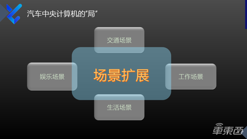 映驰科技赵建洪：智能化需求推动高性能中央计算发展，终局将是车云一体