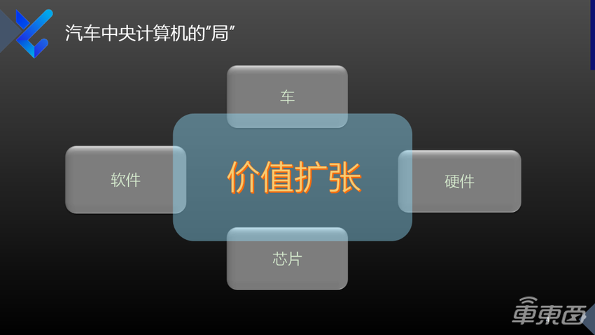 映驰科技赵建洪:智能化需求推动高性能中央计算发展,终局将是车云一体